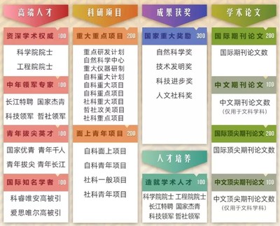 軟科2019中國最好學(xué)科排名發(fā)布 教育項目與科研文獻的研究與開發(fā)