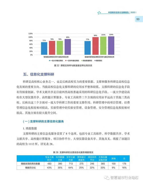 《中國高校信息化發(fā)展報(bào)告2020》 教育項(xiàng)目與科研文獻(xiàn)的研究與開發(fā)新趨勢(shì)